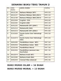 Senarai Buku Teks Tahun 2