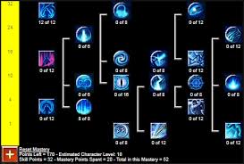 Prophet skills can contribute in increasing your electrical burn damage. Steam Community Guide Dream Easy Levelling Guide Aka Relaxing Stroll