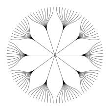 Hierarchical Edge Bundling The R Graph Gallery