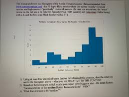 Dawn of justice opened, and currently sits at a brutal 29% on the site. Solved The Histogram Below Is A Histogram Of The Rotten T Chegg Com