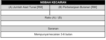 Untuk menilai kebolehpercayaan kewangan perusahaan, adalah perlu untuk menganalisis dengan ketara jumlah aset dan tanggungannya. Mengurus Kewangan Nisbah Kecairan Liquidity Ratio Kewangan 360