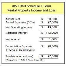 To treat a property as a rental property for tax purposes, you cannot use it more than 14 days per year or 10% of the days it was rented, whichever is greater. How Federal Income Tax On Rental Properties Works Real Group Real Estate Chicago S Premier Residential Re Team