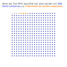 Wie Berechtigt Ist Die Kritik An Corona Tests Und Maskenpflicht User Kommentare Im Faktencheck Rbb24