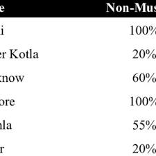 Check out delegation similar words like delegations; Pdf Whose Language Is Urdu