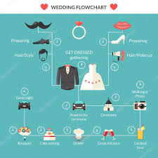 Wedding Ceremony Flow Chart Wedding Planning In Style