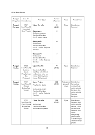 Tajuk 1 pakaian tradisional dan perhiasan dirifull description. Sukatan Pelajaran Seni Visual Stpm