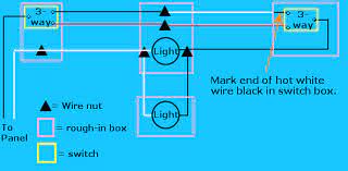It is used when you have three or more switches controlling one light, the middle switch needs to be an intermediate light switch. 3 Way Switch Variations