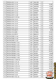 Maybe you would like to learn more about one of these? Senarai Harga Kereta Lelong Murah Auction Car Malaysia Worth It