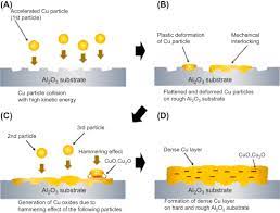 Cold Welding An Overview Sciencedirect Topics