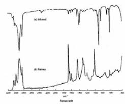 There are two tables grouped by frequency range and compound class. Epmagazine Benzene And Its Evidence