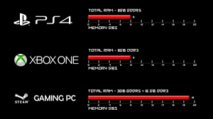 ps4 vs xbox one vs gaming pc hardware comparison