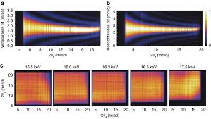 X-ray focusing with efficient high-NA multilayer Laue lenses