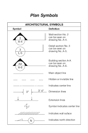 Plan Symbols Architecture Symbols Architectural Symbols Architecture Drawing Plan