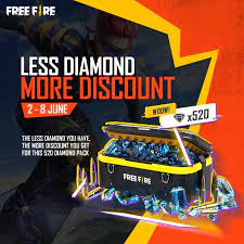 Generate free diamonds & coins for garena free fire on any device. How To Get Free Fire Diamonds At A Low Price Today