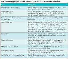 If you had to explain to someone who has never eaten a mango what a mango tastes like, you would soon fall short. Types Sources And Claims Of Covid 19 Misinformation Reuters Institute For The Study Of Journalism
