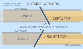 The Simplest Mitre Cut Chart And Diagram Jamesgirardi Com