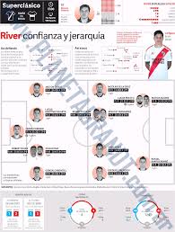 River plate tuvo que improvisar su equipo para enfrentar a boca juniors en la copa de la liga y aún más debió hacerlo para medirse frente a los once que logró reunir river ante santa fe. Planeta Gran Dt 2021 Puntajes Formaciones Estadisticas Y Mucho Mas Formaciones River Vs Boca Fecha 5 Superliga 2019 2020