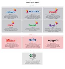 The firm was founded in. Tm Forum Helps Axiata Harmonize Its Big Data Approach Tm Forum Inform