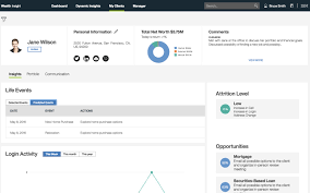 Wealth manager job description template we are looking for a wealth manager to be responsible for offering financial advice and services that will assist clients in their financial endeavors. Finovate Debuts Ibm S Wealth Management Solution Gives Advisors An Edge Finovate