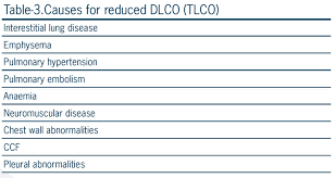 Image result for Diffusing Capacity