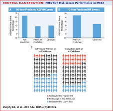 Image result for YEARS Score
