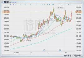 在 msn 財經上檢視最新的 345 股票報價與圖表。透過互動式圖表與 維他奶國際集團有限公司 的熱門文章深入研究。 åå¹´åå€è‚¡ æ¸¯è‚¡å±¹ç«‹ä¸å€’çš„ä¸€å“¥ ç©¶ç«Ÿæœ‰ä½•ç¥žå¥‡ä¹‹è™• ä½œè€… é£›é¼ æºª By æ ¼éš†åŒ¯ Medium
