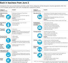 As announced last week, dining in will resume on 21 june 2021. Phased Reopening Could Delay Singapore S Recovery Say Economists Business News Top Stories The Straits Times