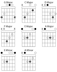 8 Chords You Must Know Free Guitar Lessons Worship Chords Guitar Lessons For Beginners Free Guitar Lessons