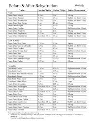 Before And After Rehydration Measurements Dehydrated Food