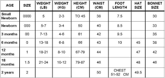 Tuppence Baby Clothes And Toddler Wear Size Chart Baby