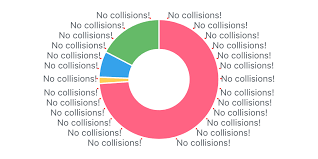 Labeling Pie Charts Without Collisions Rob Crocombe