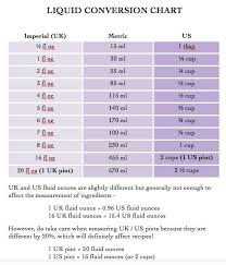 liquid measure charts conversion cooks bookmark