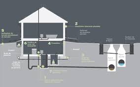 Drainage Goutiere Exterieur Google Search Puisard Drainage Drain Francais