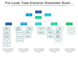 five levels trade enterprise shareholder board director org