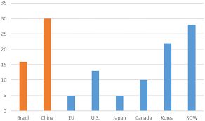 Some types of goods and services require a license or permit to import into the u.s. Https Www Usitc Gov Publications 332 Working Papers Competitiveness Of Medtech Exports Pdf