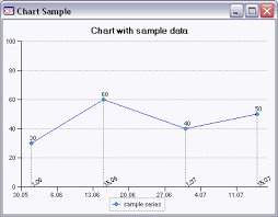 Cristi Potlogs Chart Control For Net Codeproject