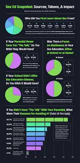 2 weeks after my son received sex-ed from his school