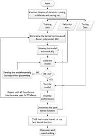 Rent in petaling jaya is, on average, 45.99% lower than in moscow. Prediction Of Air Pollution Index Api Using Support Vector Machine Svm Sciencedirect
