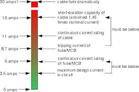 We did not find results for: Preventing Blown Fuses In Simple Circuit Electrical Engineering Stack Exchange
