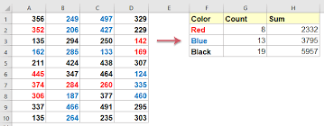 Bagaimana Cara Menghitung Atau Menjumlahkan Sel Berdasarkan Warna Font Di Excel