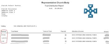 This is a convenient cubic meter calculator for shipping volume of cartons, calculation based on metric unit cm and kg. How Do I Detemine How Many Unit Trusts I Have Church Of Ireland A Member Of The Anglican Communion