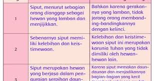  Contoh Gambar Ilustrasi Dengan Tema Siput Bukanlah Hewan Lemah Kunci Jawaban Tematik Kelas 5 Tema 1 Halaman 41 42 43 44 45 Sip Ilustrasi Gambar Vignette