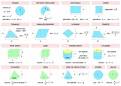Formulaire de primtres, aires et volumes
