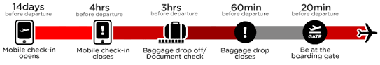 Airasia health offers medical treatments for tourists and locals in malaysia in several categories. Web And Mobile Check In For Airasia Airasia X Flights Klia2 Info