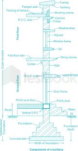 We did not find results for: Solved The Ornamental Moulded Course Placed On The Top Of A Wall Is Call Self Study 365