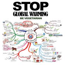 There is 9 percent certainty that human activities are responsible for global warming. Pin On Save The Planet