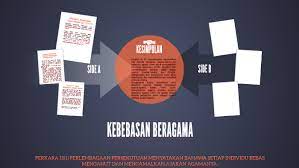 Aug 23, 2016 · perlembagaan persekutuan yang asal mengadungi 14 bahagian dengan 181 perkara pada tahun 1984 , pindaan telah dibuat dengan menambah satu lagi bahagian dengan dua perkara kini , perlembagaan persekutuan mengadungi 15 bahagian 183 perkara , Perkara 11 1 Perlembagaan Persekutuan Memperuntukknan Bahaw By Abdul Rahman