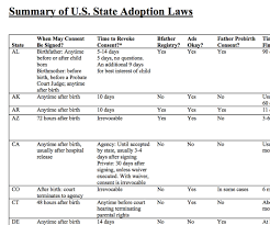 Adoption Laws By State Printable Familyeducation