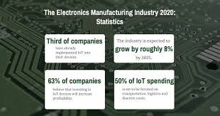 This list includes the most famous electronic computer manufacturing companies in the industry, so if you're thinking of working in the electronic. Trends In The Electronics Industry 2020 Which You Must Know