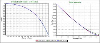 bullet fps chart ammo ballistics chart 308 ballistic chart